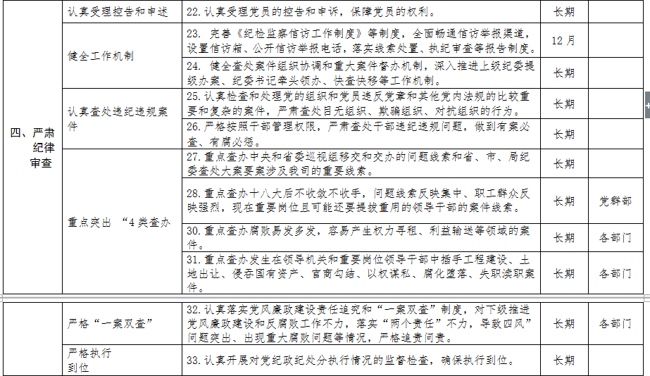 清源水務紀委領導班子落實黨風廉政建設主體        責任清單
